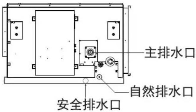 主排水口 自然排水口 安全排水口