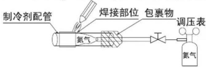 制冷剂配管 氮气 焊接部位 包裹物 调压表 氮气