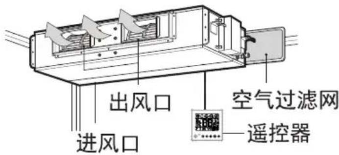出风口 进风口 空气过滤网 遥控器