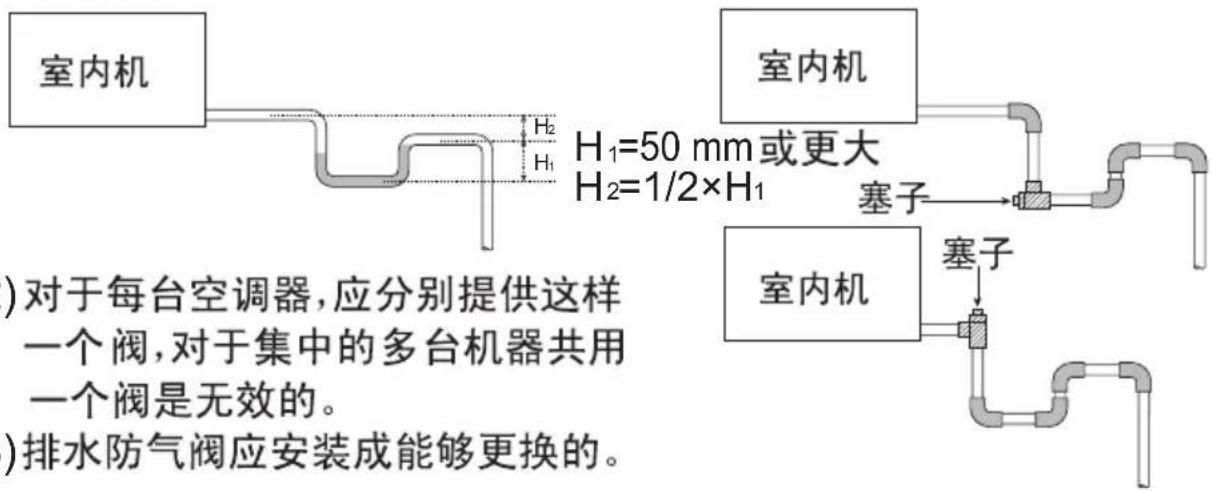 室内机 H₁=50 mm或更大 H₂=1/2×H₁ 塞子 室内机 塞子 )对于每台空调器,应分别提供这样一个阀,对于集中的多台机器共用一个阀是无效的。 )排水防气阀应安装成能够更换的。