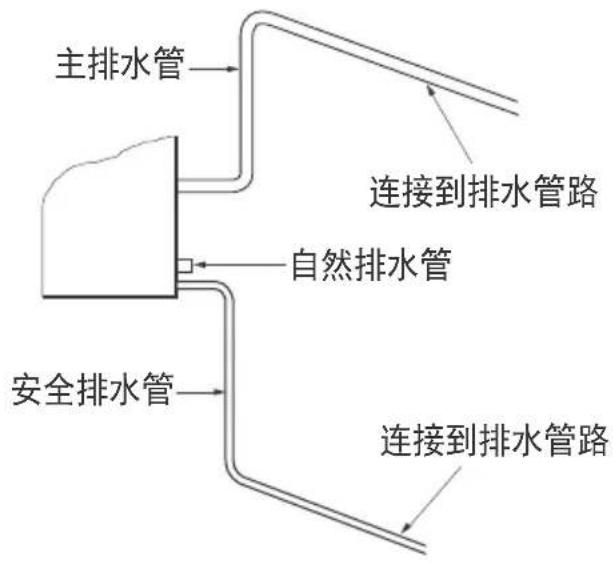 LG ARAB82244NF - 注意 - 1