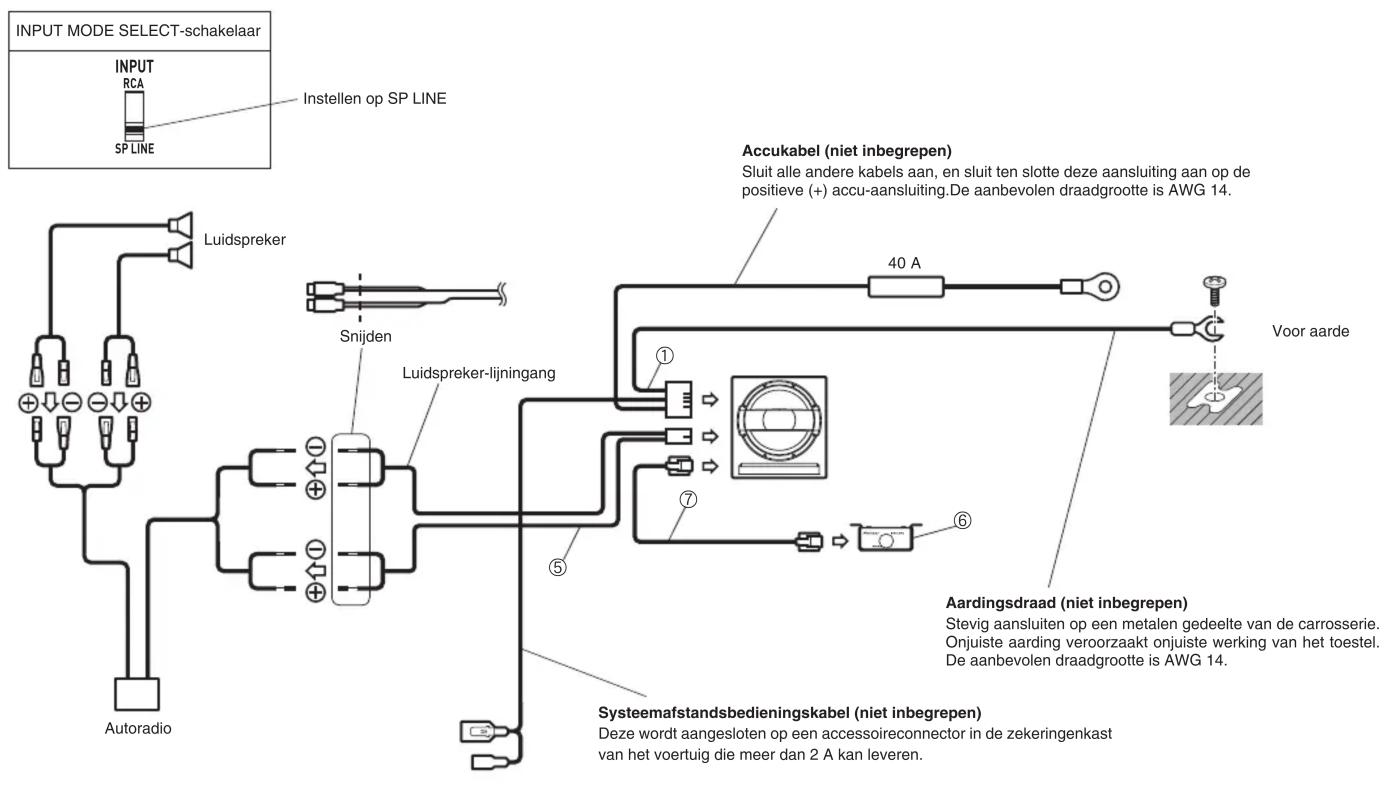 graph TD A["Autoradio"] --> B["Luidspreker"] B --> C["Snijden"] C --> D["Luidspreker-lijningang"] D --> E["Accukabel (niet inbegrepen)"] E --> F["40 A"] F --> G["Voor aarde"] G --> H["Aardingsdraad (niet inbegrepen)"] H --> I["Stevig aansluiten op een metalen gedeelte van de carrosserie. Onjuiste aa…