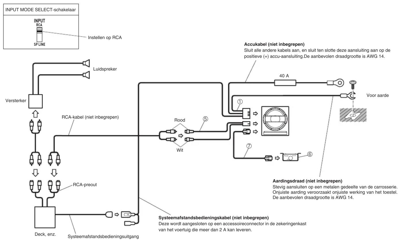 graph TD A["INPUT MODE SELECT-schakelaar"] --> B["INPUT RCA"] B --> C["SP LINE"] C --> D["Instellen op RCA"] D --> E["Luidspreker"] E --> F["Versterker"] F --> G["RCA-kabel (niet inbegrepen)"] G --> H["RCA-preout"] H --> I["Deck, enz."] I --> J["Systeemaftstandsbedieningsuitgang"] J --> K["Systeemaf…