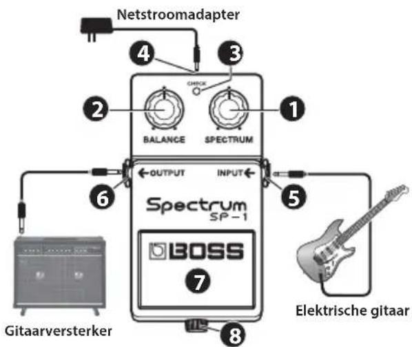 Netstroomadapter 2 3 4 5 6 OUTPUT INPUT Spectrum SP-1 BOSS 7 8 Gitaarversterker Elektrische gitaar