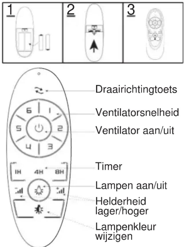 Evolar EVO-CF52SN - Afstandsbediening (zender) gebruiken - 1