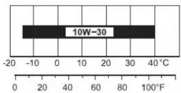 10W-30 -20 -10 0 10 20 30 40°C 0 20 40 60 80 100°F