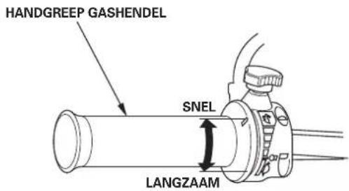 HANDGREEP GASHENDEL SNEL LANGZAAM