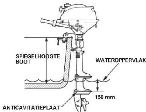 SPIEGELHOOGTE BOOT WATEROPPERVLAK 150 mm ANTICAVITATIEPLAAT