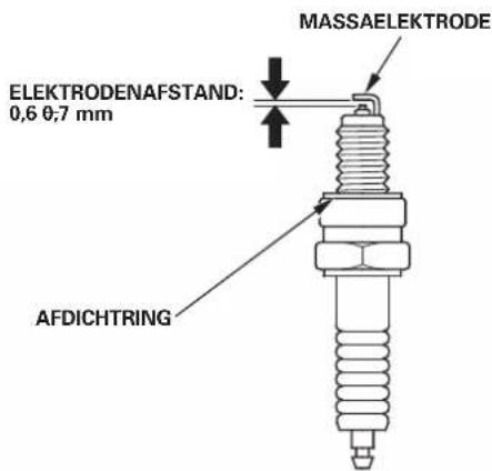 MASSAELEKTRODE ELEKTRODENAFSTAND: 0,6 0,7 mm AFDICHTRING