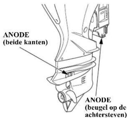 ANODE (beide kanten) ANODE (beugel op de achtersteven)