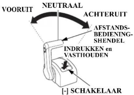 VOORUIT NEUTRAAL ACHTERUIT AFSTANDS-BEDIENING-SHENDEL INDRUKKEN en VASTHOUDEN [-] SCHAKELAAR