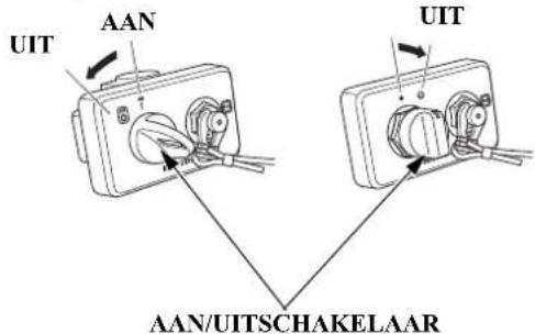 UIT AAN UIT AAN/UITSCHAKELAAR