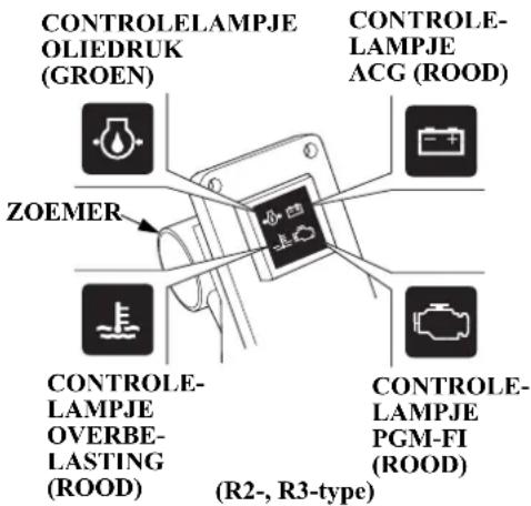 CONTROLELAMPJE OLIEDRUK (GROEN) CONTROLE- LAMPJE ACG (ROOD) ZOEMER CONTROLE- LAMPJE OVERBE- LASTING (ROOD) (R2-, R3-type) CONTROLE- LAMPJE PGM-FI (ROOD)