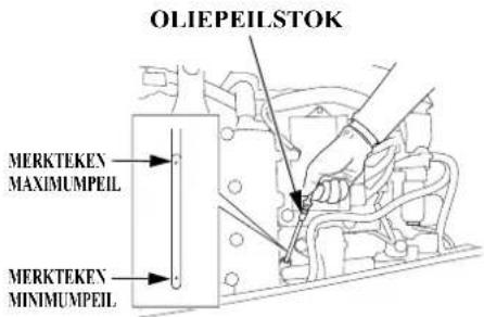 Honda BF175D (2020) - CONTROLES VOORAF - 2