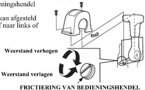 FRIETIERING VAN BEDIENINGSHENDEL Weerstand verhogen Weerstand verlagen FRIETIERING VAN BEDIENINGSHENDEL