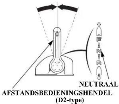AFSTANDSBEDIENINGSHENDEL (D2-type) NEUTRAAL