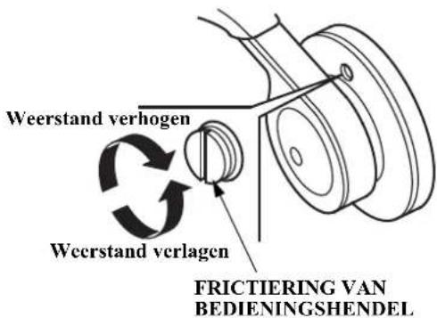 Weerstand verhogen Weerstand verlagen FRICTIERING VAN BEDIENINGSHENDEL