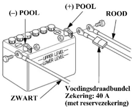 (-) POOL (+) POOL ROOD ZWART Upper Level Lower Level Voedingsdraadbundel Zekering: 40 A (met reservezekering)