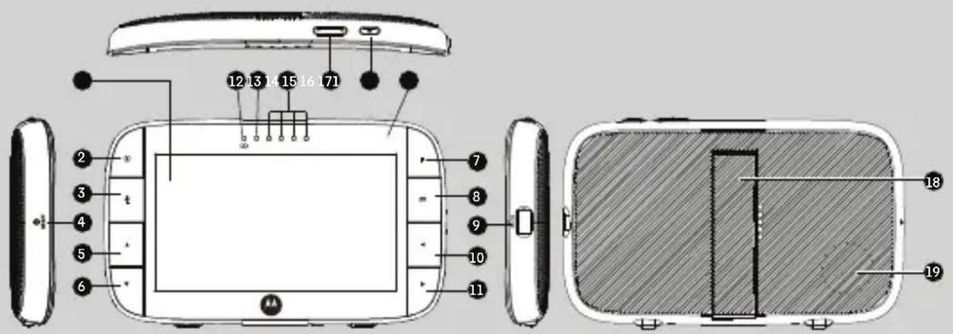 MOTOROLA MBP55-4 - Overzicht van het oudertoestel - 1