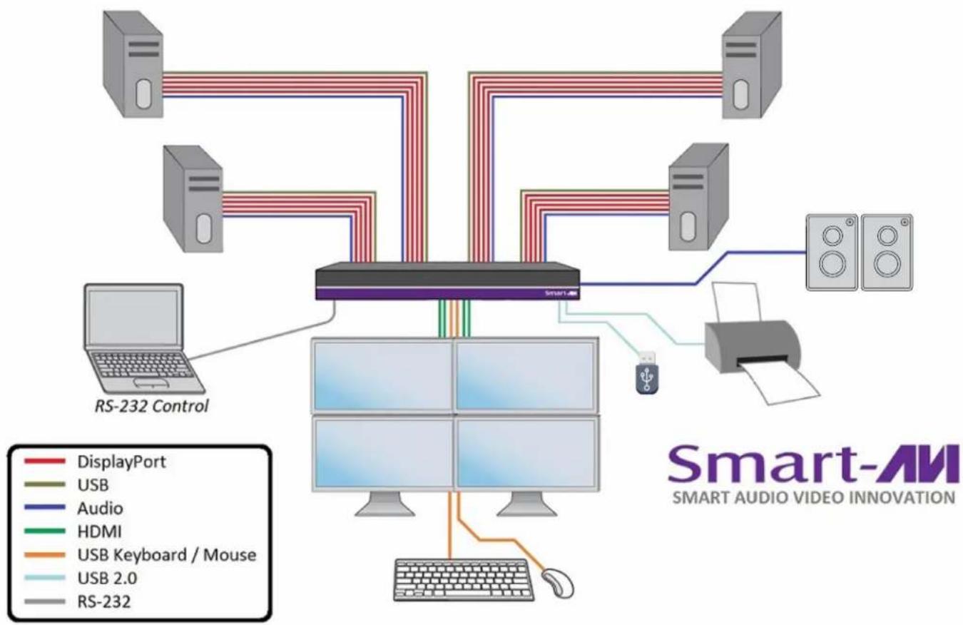Smart-AVI D2H-4P Quad - INSTALLATION - 1