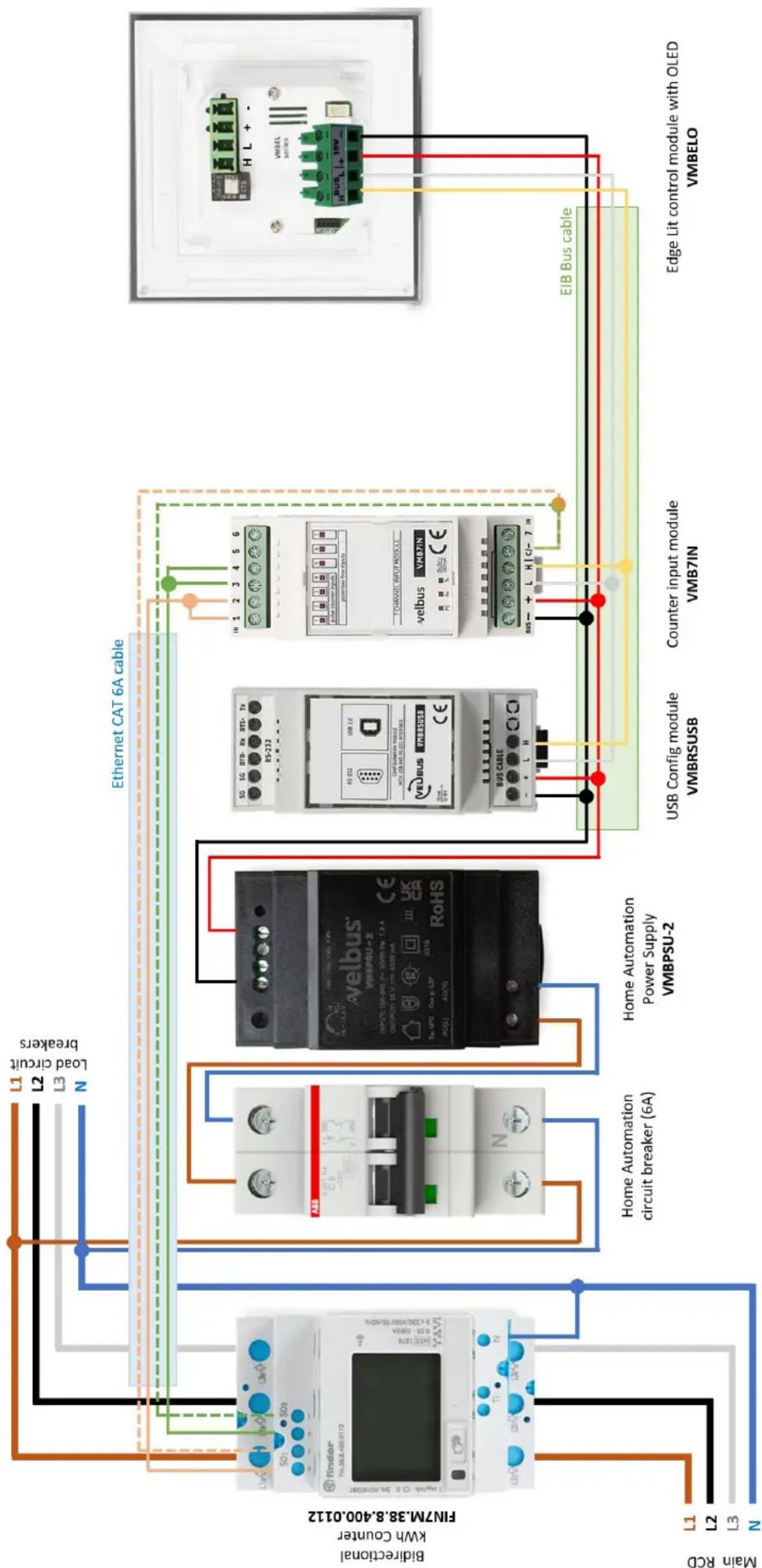 graph TD A["Bidirectional kWh Counter FIN7M.38.8.400.0112"] --> B["Main RCD L1 L2 L3 N"] B --> C["Home Automation circuit breaker (6A)"] C --> D["Home Automation Power Supply VMBPSU-2"] D --> E["USB Config module VMBRSUSB"] D --> F["Counter input module VMB7IN"] D --> G["Edge Lit control module with…