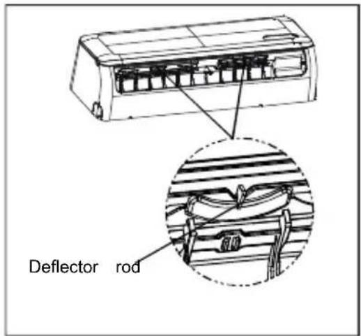 Klimaire KSIN012-H115 - To set the vertical air flow(Up--Down) direction - 1