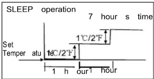 Klimaire KSIN012-H115 - How the air conditioner works - 1