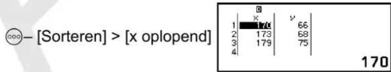 ∞○- [Sorteren] > [x oplopend] 1 170 66 2 173 68 3 179 75 4 170