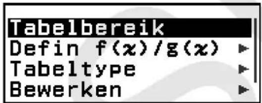Tabelbereik Defin f(x)/g(x) Tabeltype Bewerken
