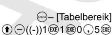 ○○○— [Tabelbereik] ↑ ⊖ ((-))1 EXE 1 EXE 0 , 5 EXE