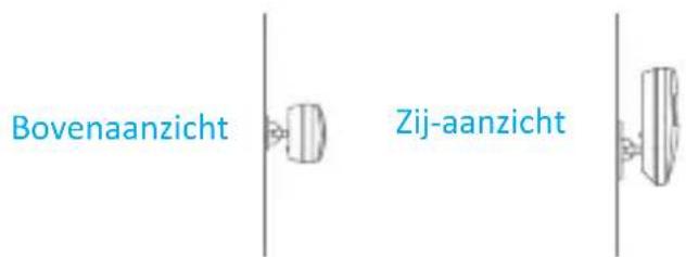 Bovenaanzicht Zij-aanzicht