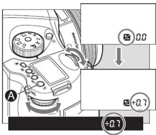 A Normal PS 0.0 ↓ +0.7 +0.7