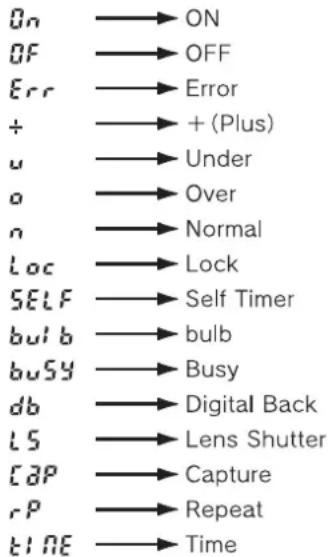 On → ON OF → OFF Err → Error + → + (Plus) u → Under a → Over n → Normal Loc → Lock SELF → Self Timer bulb → bulb busy → Busy db → Digital Back LS → Lens Shutter cap → Capture rP → Repeat LINE → Time