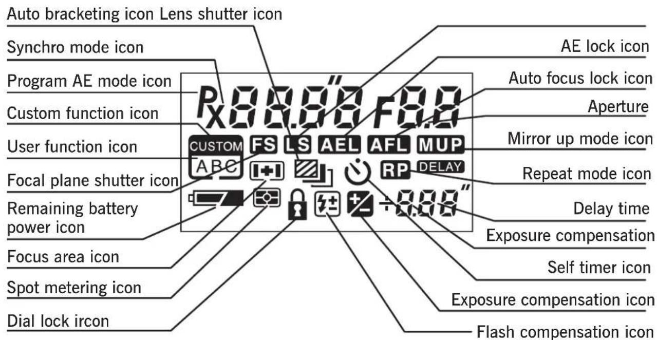 Auto bracketing icon Lens shutter icon Synchro mode icon Program AE mode icon Custom function icon User function icon Focal plane shutter icon Remaining battery power icon Focus area icon Spot metering icon Dial lock icon AE lock icon Auto focus lock icon Aperture Mirror up mode icon Repeat mode icon Delay time Exposure compensation Self timer icon Exposure compensation icon Flash compensation icon