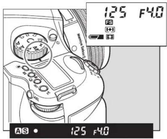 125 F4.0 FS +I Narrow Selector® AS • 125 F4.0