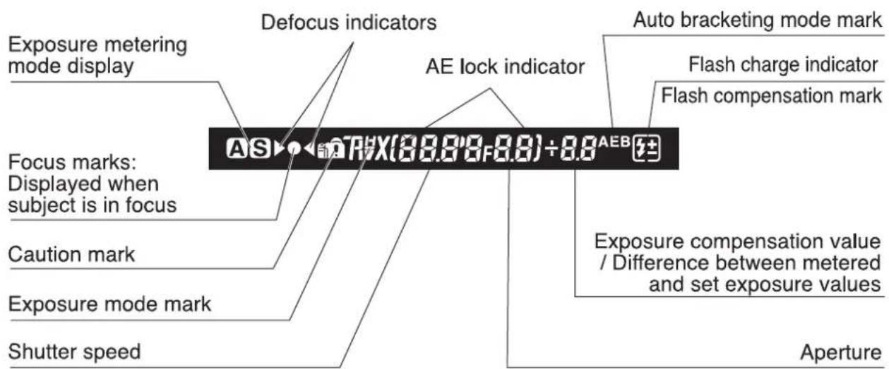 Exposure metering mode display Focus marks: Displayed when subject is in focus Caution mark Exposure mode mark Shutter speed Defocus indicators AE lock indicator AS TAX(88.88F8.8)÷8.8 AEB Auto bracketing mode mark Flash charge indicator Flash compensation mark Exposure compensation value / Difference between metered and set exposure values Aperture