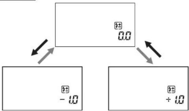 MAMIYA DM System - FLASH COMPENSATION SETTINGS - 4