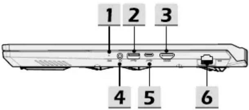 1 2 3 4 5 6