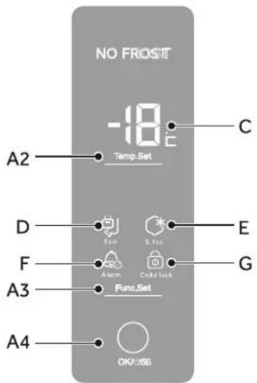NO FROST -18°C Temp.Set A2 C D E E F S. Flex. Alarm Child Loss A3 G Func.Set OKAUBE A4