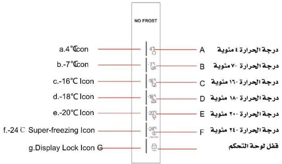 NO FROST a.4°C-pictogram 4° A 4 graden Celsius b.-7°C-pictogram -7° B 7 graden Celsius c.-16°C-pictogram -16° C 16 graden Celsius d.-18°C-pictogram -18° D 18 graden Celsius e.-20°C-pictogram -20° E 20 graden Celsius f.-24°C Super-vries-pictogram -24° F 24 graden Celsius g.Display Lock-pictogram G je…