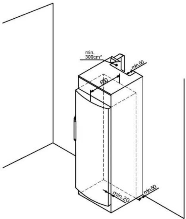 min. 300cm² 60 min.50 min.20 min.50