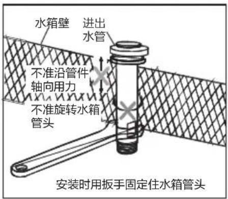 水箱壁 进出水管 不准沿管件 轴向用力 不准旋转水箱 管头 安装时用扳手固定住水箱管头