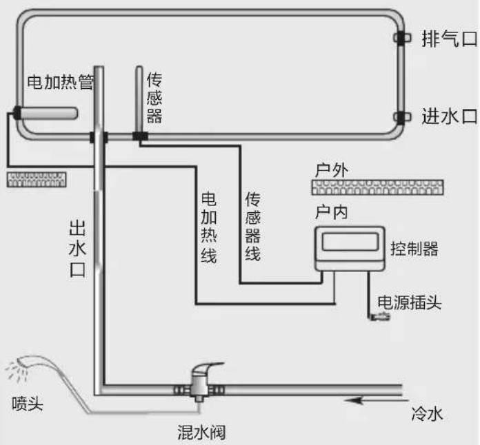 HAIER Q-B-J-1-180/3.00/0.05-W/E6 - 管路安装注意事项 - 1
