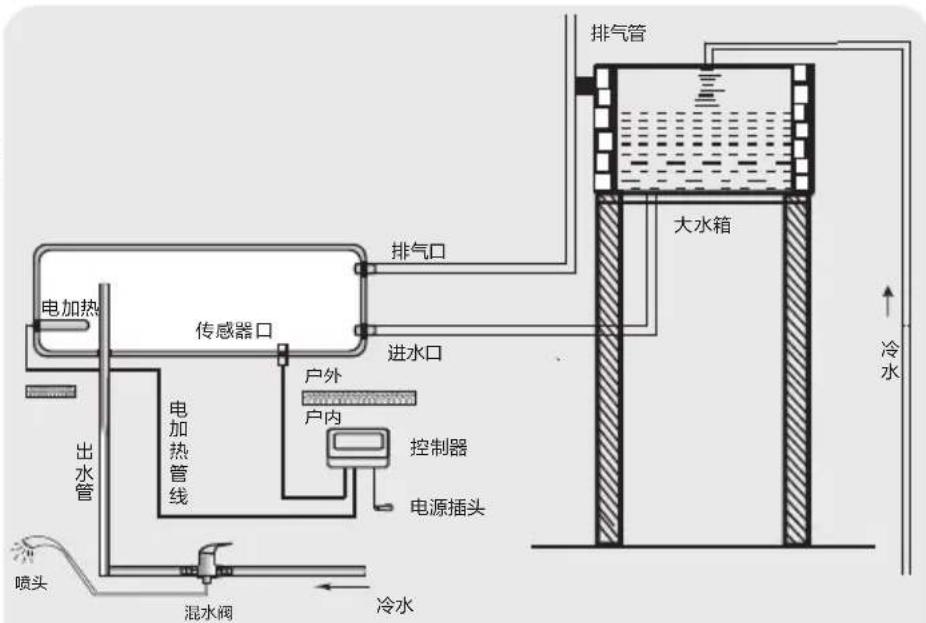 HAIER Q-B-J-1-180/3.00/0.05-W/E6 - 使用说明 - 1