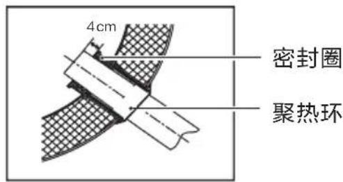 4cm 密封圈 聚热环