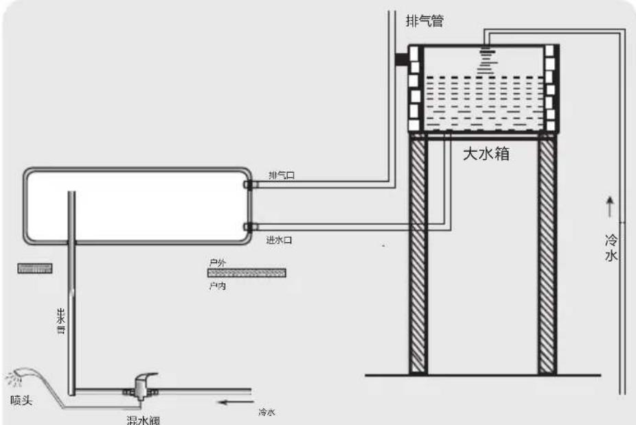 HAIER Q-B-J-1-180/3.00/0.05-W/E6 - 使用说明 - 2