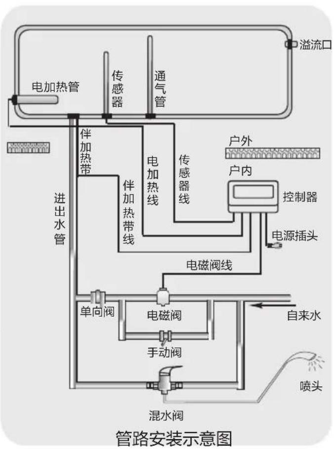 HAIER Q-B-J-1-205/3.00/0.05-D/K1 - 太阳热水器与其它热水器并存时供水管路接法 - 3