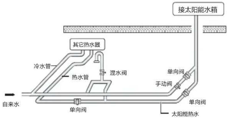 HAIER Q-B-J-1-205/3.00/0.05-D/K1 - 太阳热水器与其它热水器并存时供水管路接法 - 1