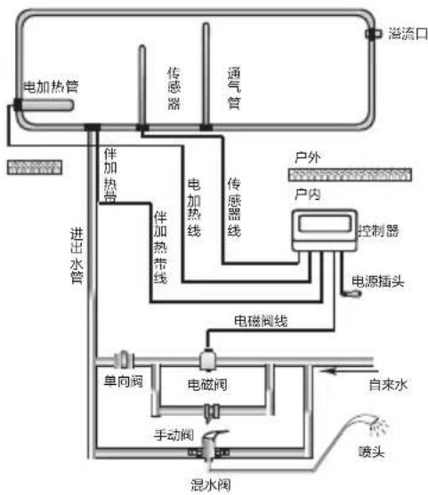 HAIER Q-B-J-1-205/3.00/0.05-D/K1 - 使用说明 - 1