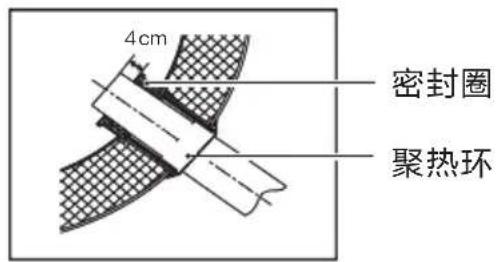 4cm 密封圈 聚热环